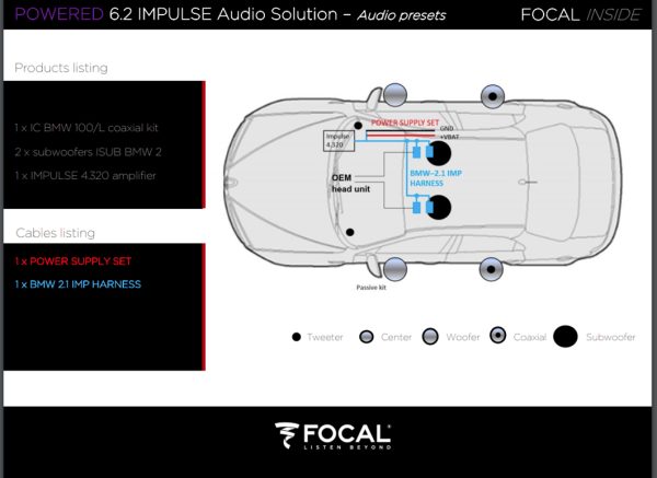 Focal Inside Powered 6.2 BMW Audio Upgrade Two way Coaxial Speaker and Subwoofer Package - incarmusic.co.uk