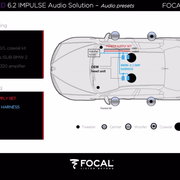 Focal Inside Powered 6.2 BMW Audio Upgrade Two way Coaxial Speaker and Subwoofer Package - incarmusic.co.uk