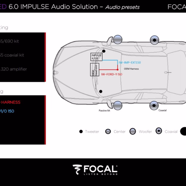 FOCAL INSIDE POWERED 6.0 Ford Car Audio Upgrade 2 Way Component and Coaxial Speaker plus Amplifier Package