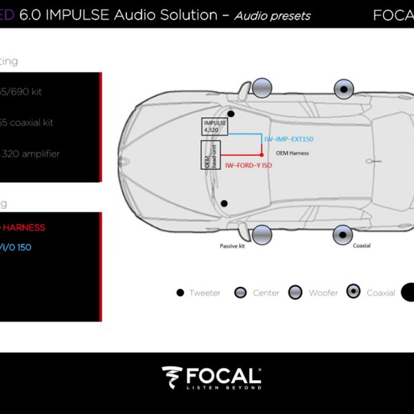 FOCAL INSIDE POWERED 6.0 Ford Car Audio Upgrade 2 Way Component and Coaxial Speaker plus Amplifier Package - incarmusic.co.uk