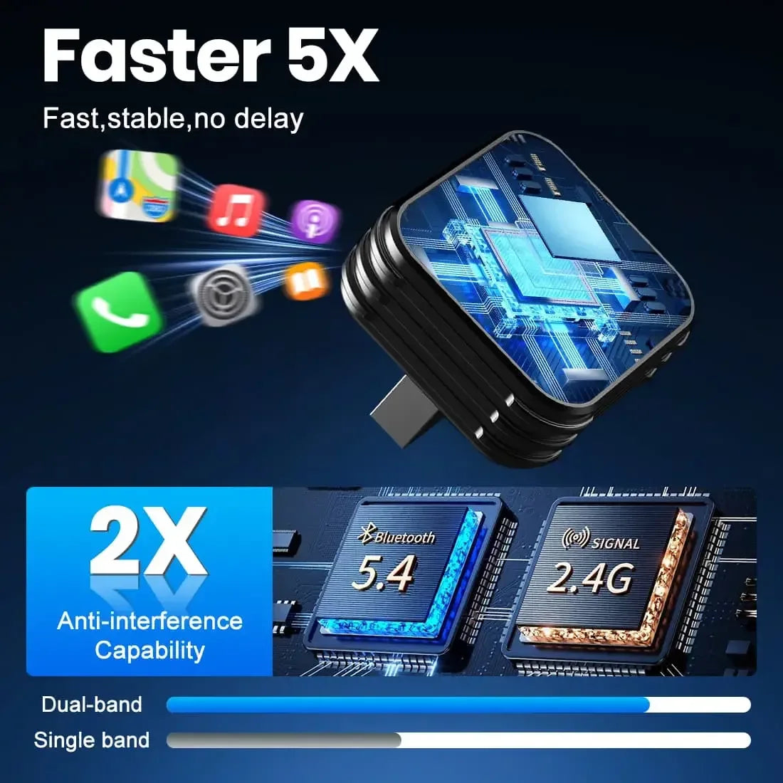 ICM Wired to Wireless Apple Carplay/ Android Auto Mini Adapter Ultra | USB 3.0